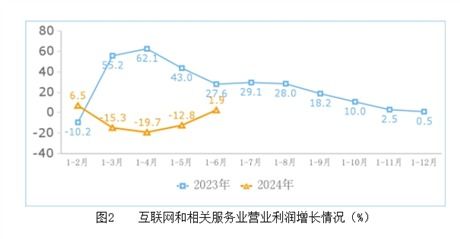 2024年上半年互聯網業務收入平穩增長，地理遙感信息服務彰顯新動能