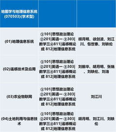 地理遙感信息服務——研究生招生專輯 地理信息系與測繪遙感系專業(yè)概覽