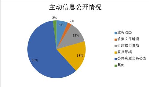 莒南縣行政審批服務(wù)局2020年政府信息公開(kāi)工作年度報(bào)告