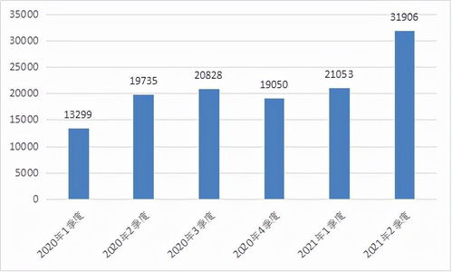 工業和信息化部2021年第3號通告 加強地理遙感信息服務質量監管，賦能數字經濟與國家安全