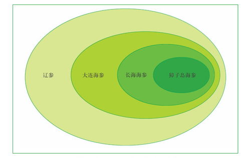 地標調研 我國地理標志特產海參的規模與地理遙感信息服務的新視角